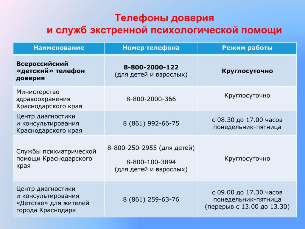 Рекомендации социально-психологической службы для студентов